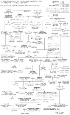 20 VISIGOTHIC AND OSTROGOTHIC KINGS OF SPAIN. ideas | royal family ...