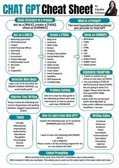 a chart that shows the different types of chats and what they mean to be