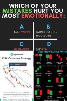 There are some very important things that a beginner in options trading should know. One is risk management, another is discipline, then there is patience. Finally, you need a good option strategy. Visit OptionsObserver.com for the strategies.