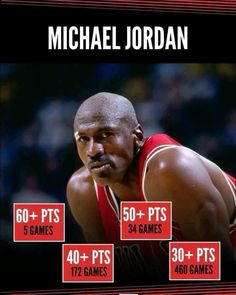 michael jordan info sheet for the chicago bulls