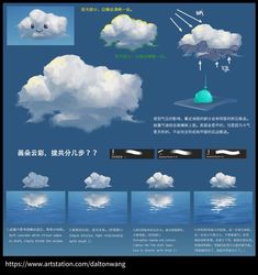 an image of clouds in the sky with different types of weather and their corresponding conditions