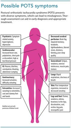 Ehlers Danlos Syndrome Hypermobility, Chest Discomfort, Invisible Disease, Chronic Fatigue