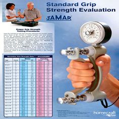 Jamar Dynamometer Grip Strength Norms | Grip Strength Jamar Norms Poster Kg - Assessment Strength Student Board, Hand Strengthening, Sensory Integration, Hand Therapy, Mobility Aids, Sensory Processing, Sports Medicine, Occupational Therapy, Physical Therapy