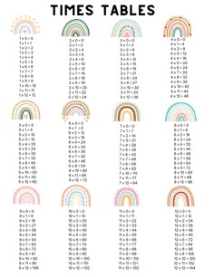 the times table with rainbows and numbers