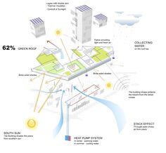 the diagram shows different types of air pollution and how they can be used to control them