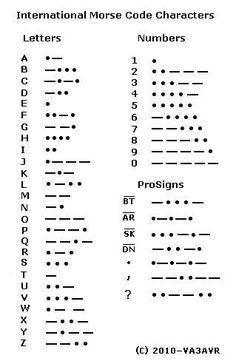 the international morse code characters and numbers