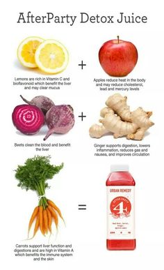 After party detox juice Liver Detox Juice, Flavored Waters, Detox Juice Recipes, Juicy Juice, Natural Detox Drinks, Juicer Recipes, Detox Drinks Recipes, Juicing For Health, Liver Detox