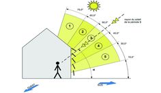 a diagram showing the height of a house and how it's different angles are used