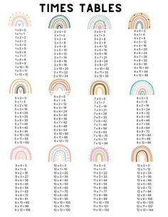 the times tables with rainbows and numbers on them are shown in this printable poster