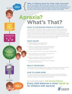 Apraxia? What's That? -  - repinned by @PediaStaff – Please Visit  ht.ly/63sNt for all our pediatric therapy pins