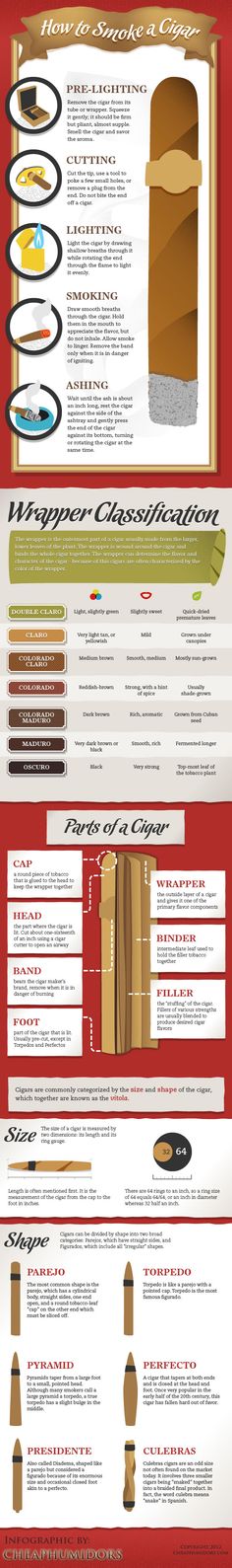 How-to-Smoke-a-Cigar www.LiquorList.com  "The Marketplace for Adults with Taste!"  @LiquorListcom  #liquorlist Zigarren Lounges, Liquor List, Peter Piper, Parlor Room, Gentlemans Guide