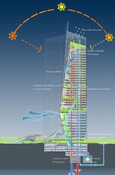 an image of the inside of a building with different types of water and air flow