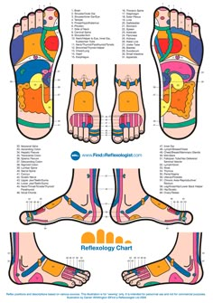 all angles Alternative Health, Pressure Points, Young Living Essential Oils