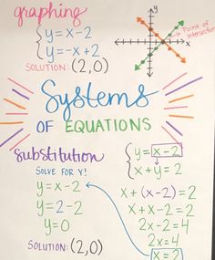 Graphing Linear Functions image.