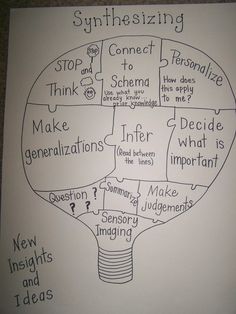 a drawing of a light bulb with the words in it and some other things inside