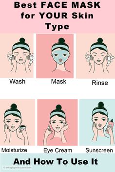 A chart showing how and when to use face masks and how to find the best one for skin type. Flawless Makeup Tutorial, Skincare Masks, Types Of Facials, Skin Facts, Beauty Hacks Skincare