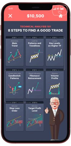 an iphone screen showing how to trade on the market floor with options for each trading option