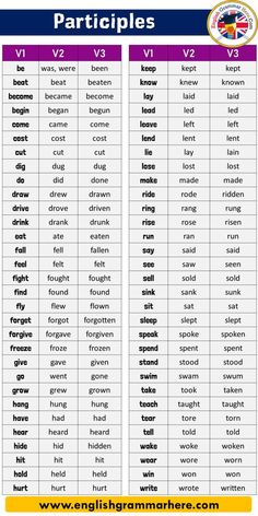 V1 V2 V3 List in English | English grammar, English verbs, English ...