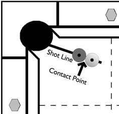 a diagram showing the location of short line contact point and an object that appears to be moving