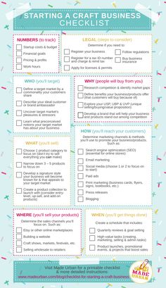 the ultimate guide to starting a craft business checklist is shown in this printable