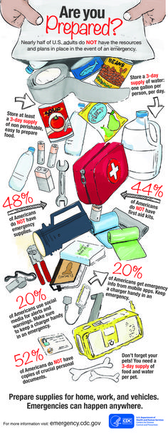 Nearly half of U.S. adults do not have the resources or plans in place in the event of an emergency.  So take this opportunity to check out the resources CDC’s Office of Public Health Preparedness and Response have put together on what you can do during an emergency. In order to make sure viewers have information about how to be prepared in the event of a blackout, CDC’s Office of Public Health Preparedness and Response and National Geographic Channel worked together to provide important persona Doomsday Prepping, Emergency Preparation, Emergency Plan, Emergency Supplies, Emergency Prepping, Disaster Preparedness, Cpr