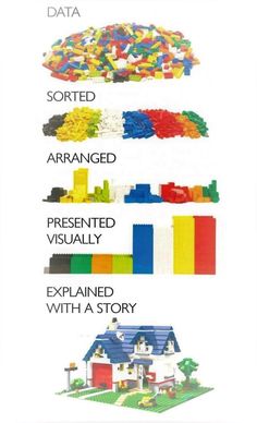 the different types of legos are shown in this diagram, and each has their own story