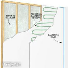 the diagram shows how insulation is applied to an unfinished wall