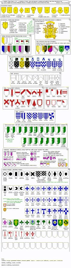 the symbols and their meanings for each country's coat, which is also in different colors