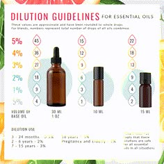 Where To Apply Oils, Essential Oils Plant Therapy, Essential Oil Chemistry, Essential Oil Guide Cheat Sheets, How To Dilute Essential Oils, Essential Oil Dropper Bottle Recipes, How To Use Essential Oils, How To Make Essential Oils, Plant Therapy Essential Oils Recipes