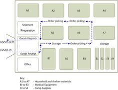 the block diagram shows that each block has different blocks and numbers on it, as well as