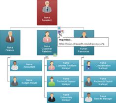 7 Organizational chart ideas | organizational chart, org chart ...