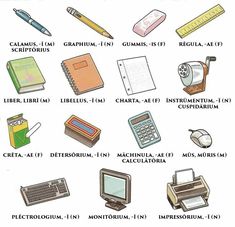 an image of different types of electronic devices and their names in english, spanish, and french