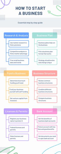 how to start a business info sheet