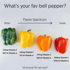 three peppers are shown in different colors and the words what's your fav bell pepper?