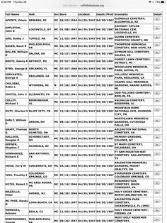 the list of names and abbreviations for different types of vehicles in each country,