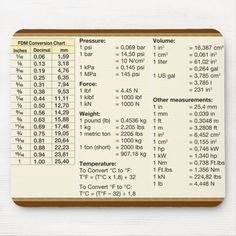 a mouse pad with measurements and times for different types of items on it, including thermometers