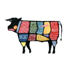 a cow made out of different types of food on it's side and labeled with words