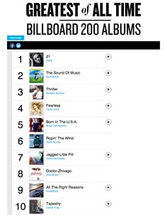 the greatest of all time billboard 200 albums