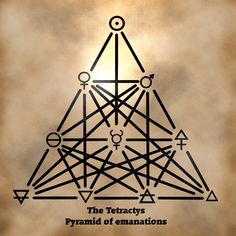 the tetracys pyramid of manatations