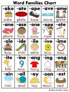 the word families chart is shown with different words and pictures to describe what they are