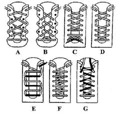 the diagram shows different types of laces