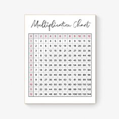 a print with the word multifiction chart on it