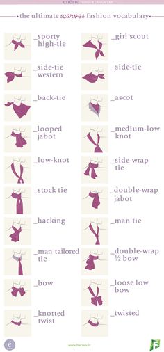 the different types of bras are shown in this chart, with each bra on it's own side