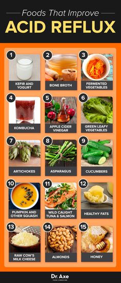 Acid Reflux Symptoms, Reflux Remedies, Gerd Diet, Acid Reflux Diet, Inflammatory Foods, Diet Vegetarian