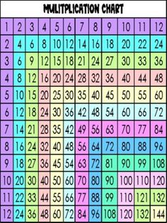 a multicolored table with numbers and times for each place in the chart, which is