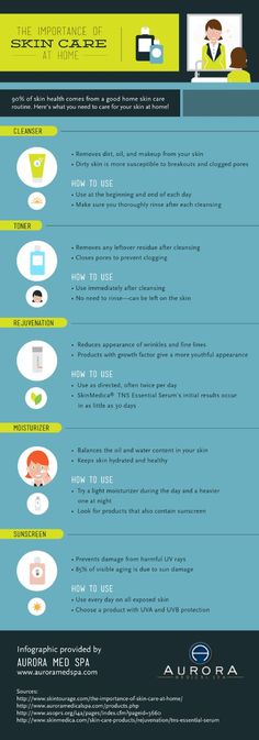 Cleansing the skin removes dirt, oil, and makeup to reduce the risk of breakouts and clogged pores. Check out this infographic from a medical spa in Missouri to learn how a good home skin care routine keeps your skin healthy. Skin Care At Home, Food Dinners, Skin Care Cosmetics, Organic Beauty Products, The Best Skin Care, Health Desserts, Skin Medica, Sensitive Skin Care, Best Skin Care