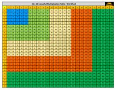 a cross stitch chart with the numbers and colors in each row, as well as an image