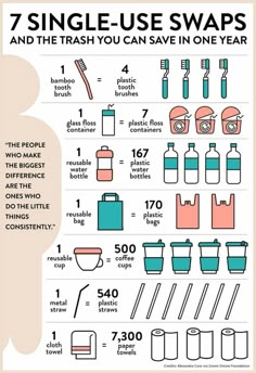 a poster with instructions on how to use different types of beakers and beakers