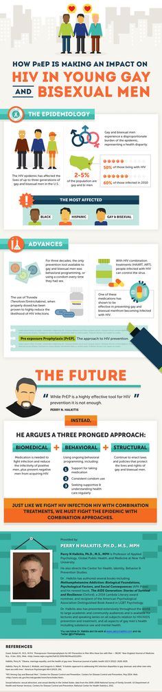 PrEP-HIV-Gay-Bisexual-Men [Infographic] Media Representation, Interactive Infographic, Health Infographics, Hispanic Men, Infographics Design, Infographic Poster