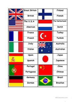 the flags of different countries are shown in this chart with their names and abbreviations